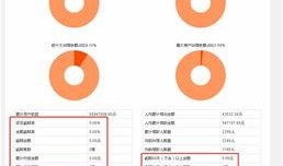 网贷平台最新爆料信息网,揭秘行业内幕与风险预警