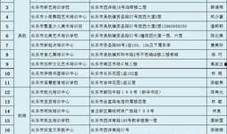 最新爆料教育机构名单,教育机构名单大曝光，行业洗牌在即